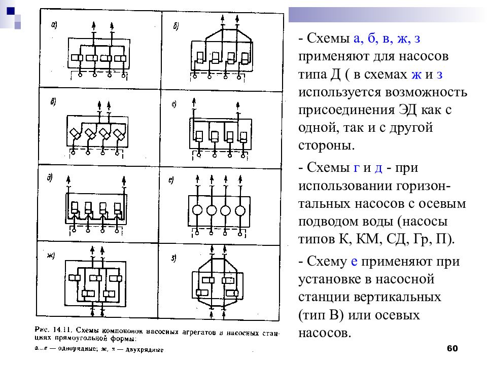 Типы схем. Схемы компоновок насосных станций различного назначения. Виды вертикальных схем. Насосы на схемах компоновки. Схема Тип б.