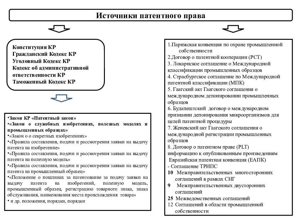 Патентное право презентация