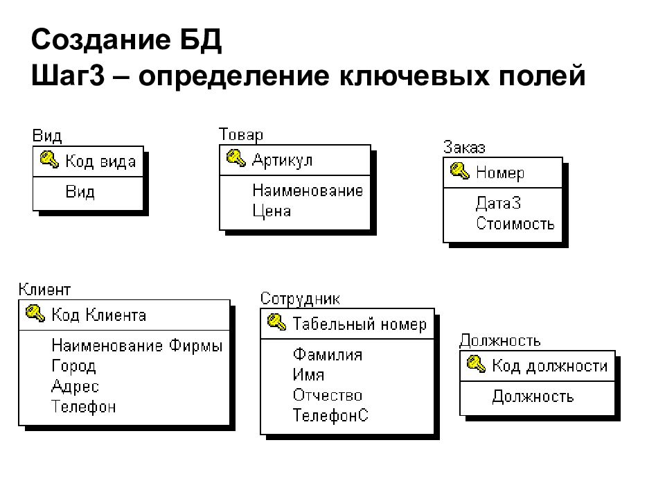 Таблица базы данных определение