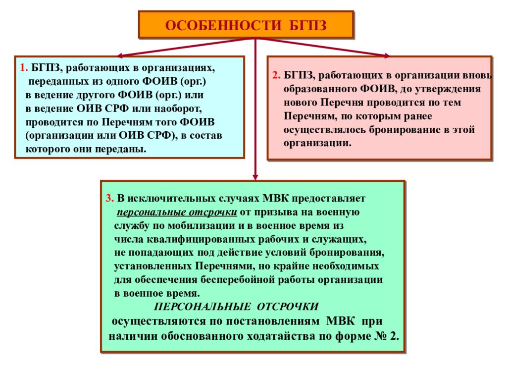 Бронирование граждан пребывающих. Профессии для бронирования граждан пребывающих в запасе. Перечень должностей и профессий по которым бронируются граждане. Перечень не подлежащих бронированию. Кто подлежит бронированию.