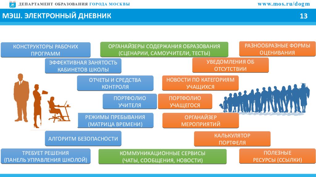 Электронный дневник мэш. Московская электронная школа (МЭШ) презентация. МЭШ электронный дневник. Ресурсы МЭШ. Электронное обучение МЭШ.