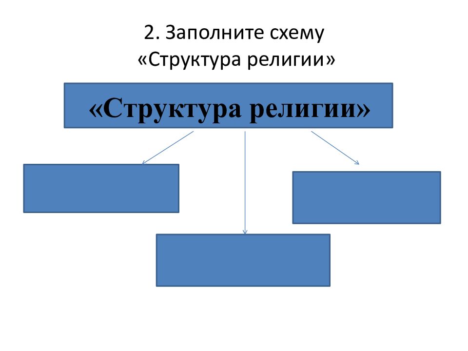 Религиозный состав канады