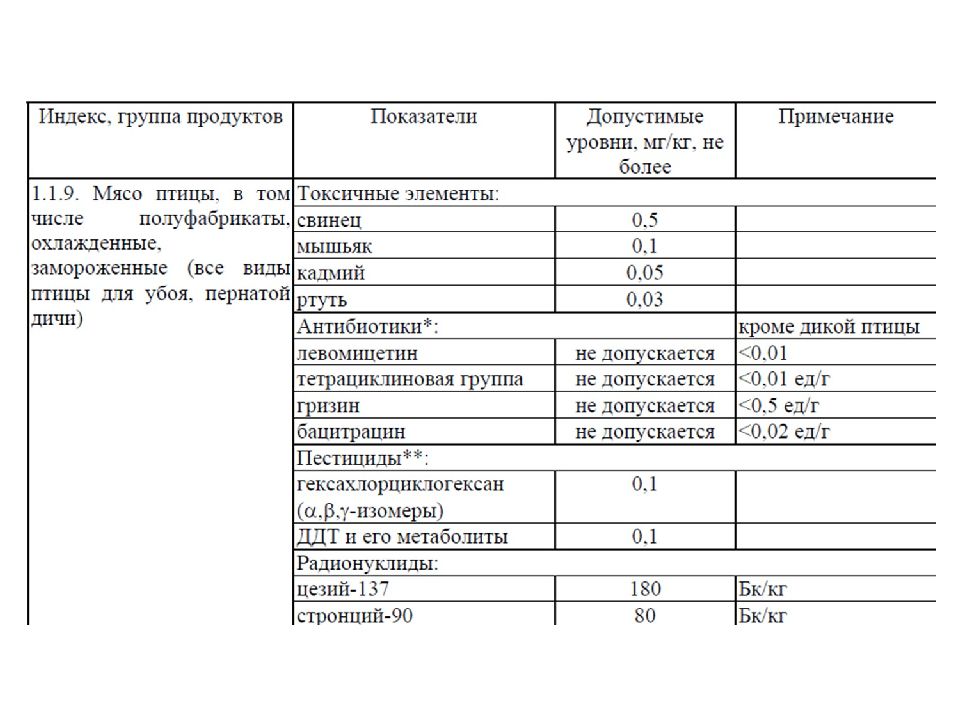 Отбор образцов продуктов и сырья животного происхождения для ветеринарно санитарной экспертизы