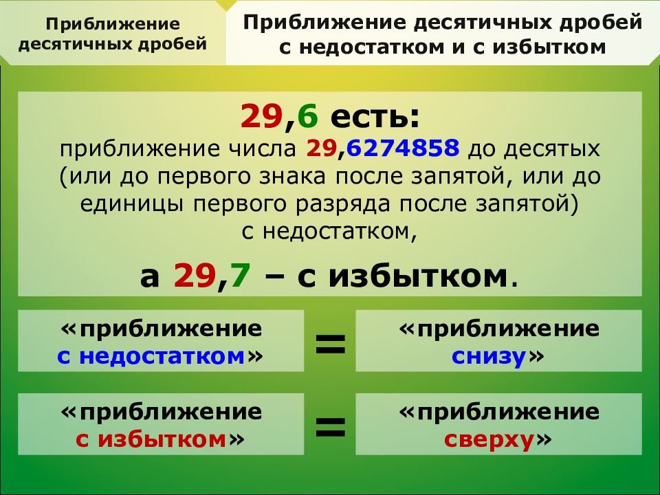 Округлить до целого числа. Приближение десятичных дробей. Приближение десятичной дроби с недостатком. Правило приближения десятичных дробей. Приближение числа с недостатком и с избытком.