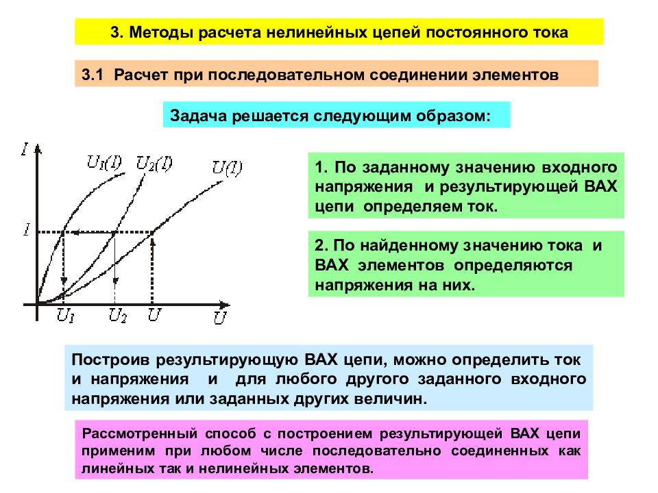 Нелинейные цепи