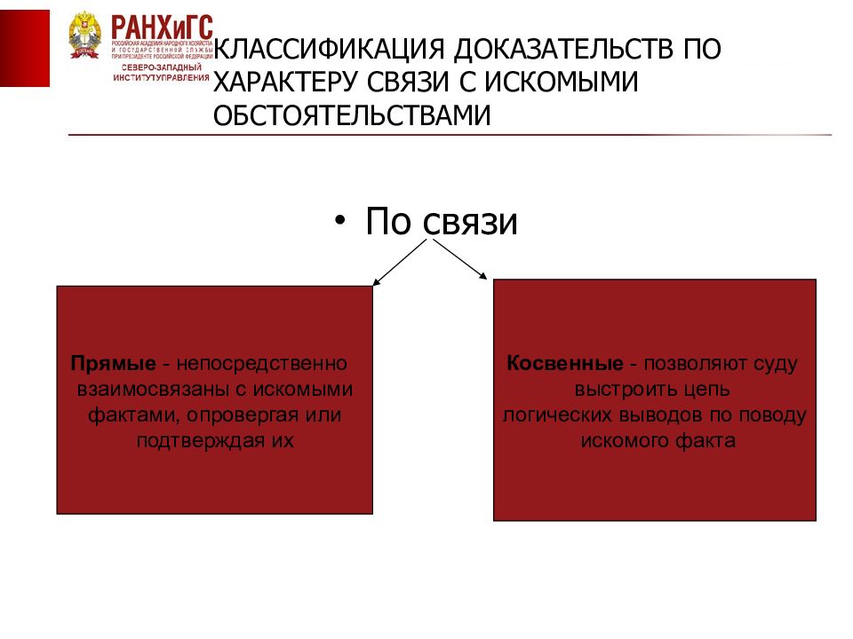 Классификация доказательств