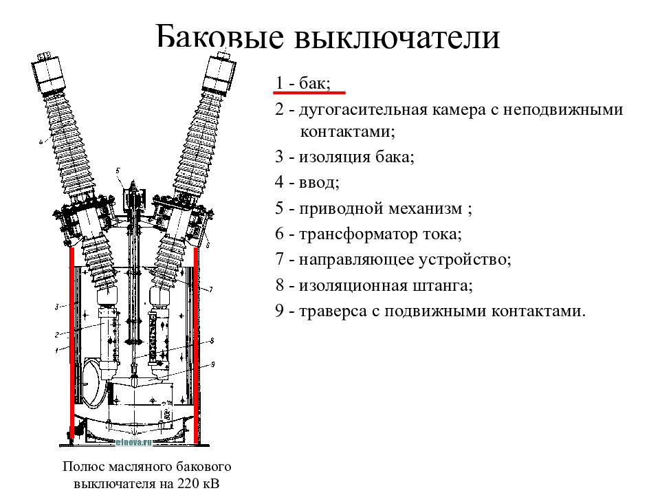 Воздушные выключатели презентация