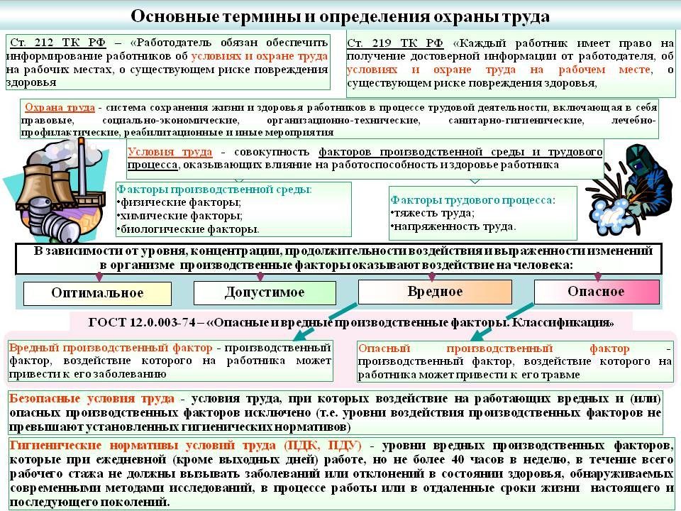 Основные понятия и определения охраны труда презентация