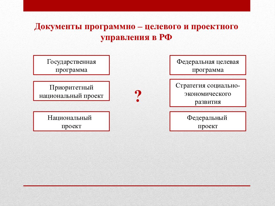 Национальные проекты термин