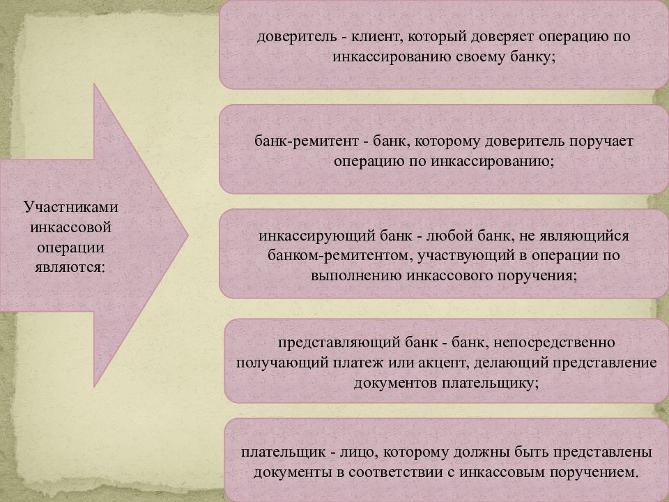 Доверит операции. Доверитель и доверенное лицо. Доверитель это кто доверяет или кому доверяют. Доверитель дома это кто. Кто такой доверитель а кто такой доверенный.