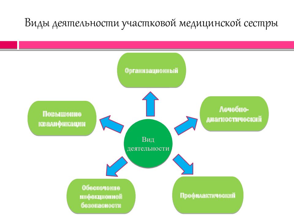 Карта участковой медицинской сестры противотуберкулезного диспансера