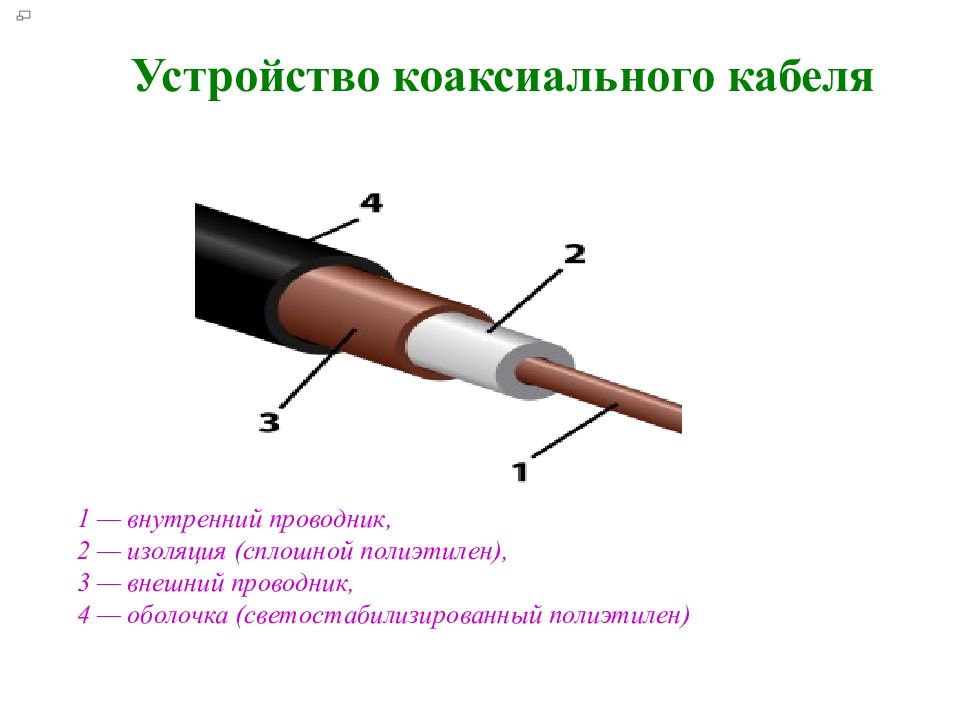 Устройство кабеля. Коаксиальный кабель 1 проводник. Составляющие части коаксиального кабеля. Коаксиальный кабель строение кабеля. Структура коаксиального кабеля.