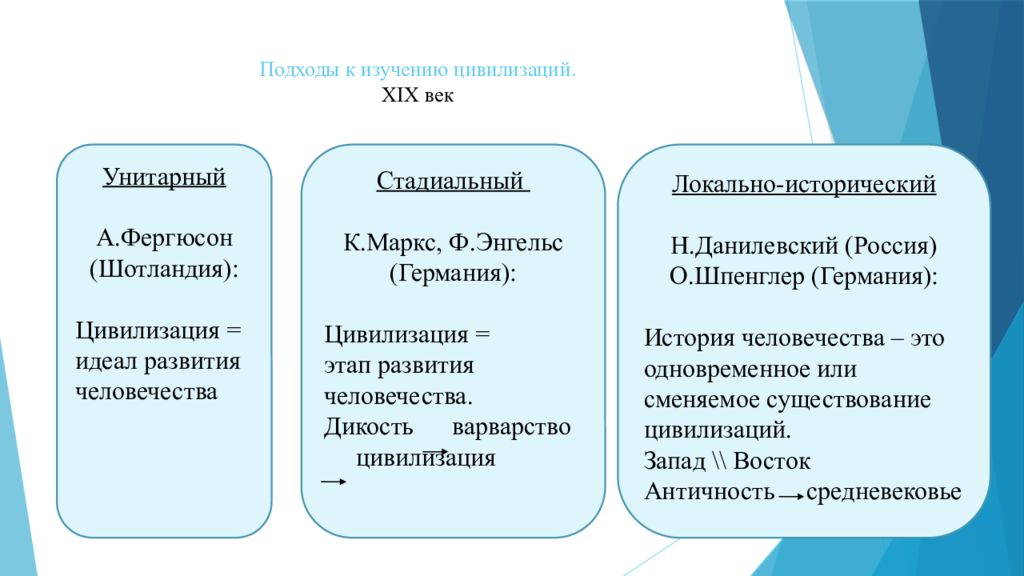 Исторические типы цивилизаций