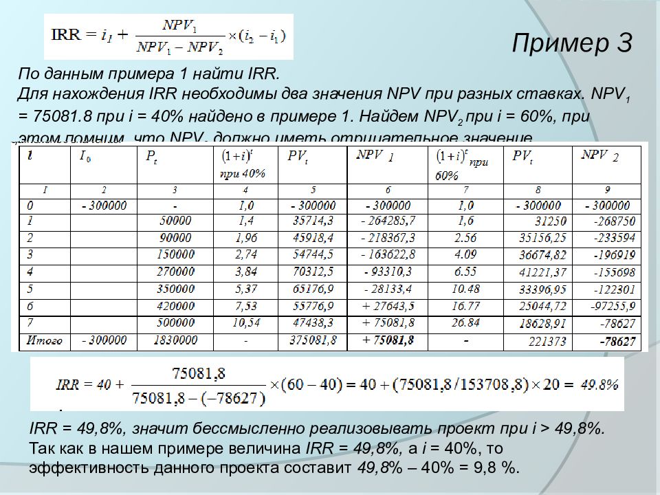 Скорость роста денежных средств вложенных в проект