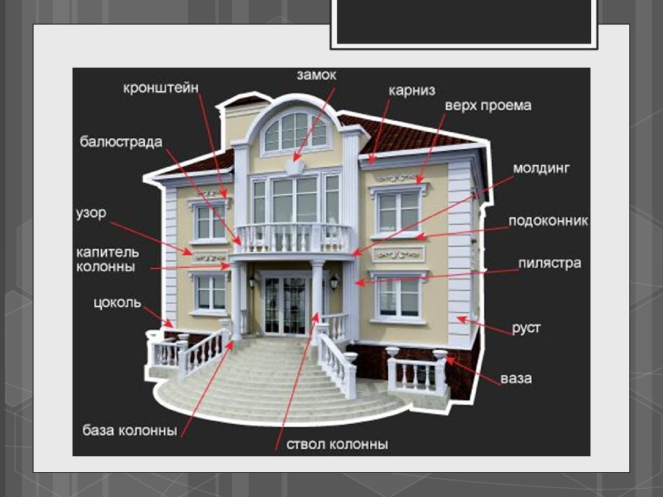 Архитектурные элементы здания 7 класс изо рисунок