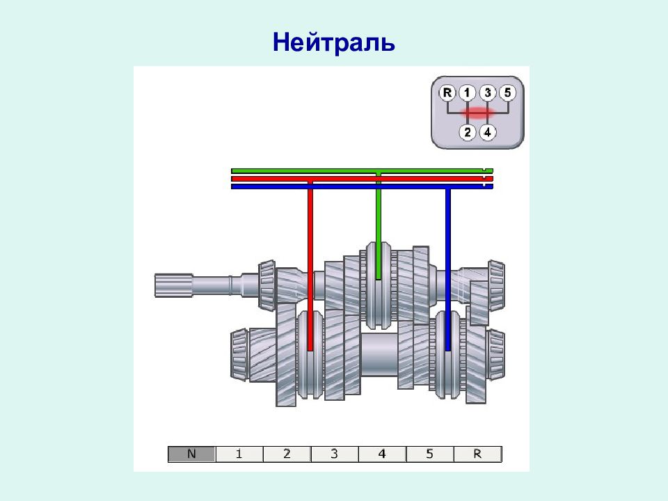 Презентация по теме коробка передач