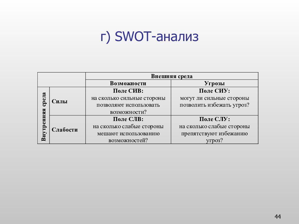 По силе возможности. SWOT анализ с полем. В матрице SWOT-анализа поле Сиу – это. SWOT-анализ Сиу сив. Поле сив в СВОТ анализе.