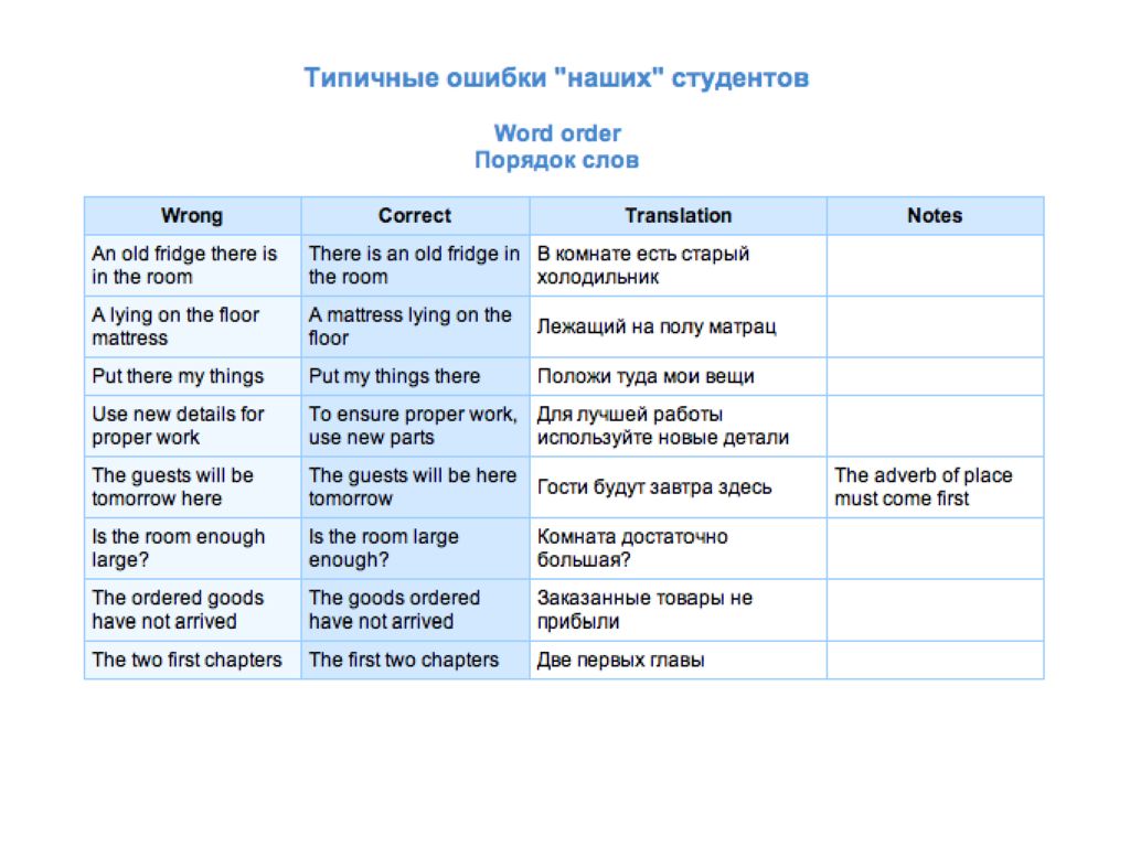 Order порядок. Полиглот таблицы по урокам. Командой order (порядок).. Untrue слова. Младенец полиглот.