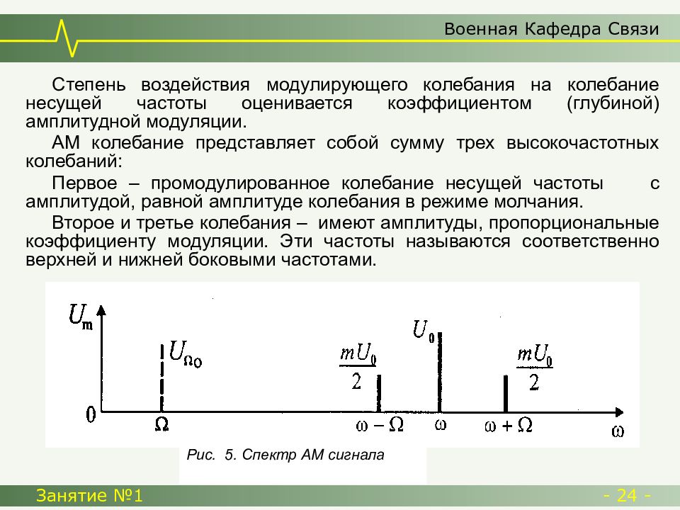 Схема радиопередачи и радиоприема