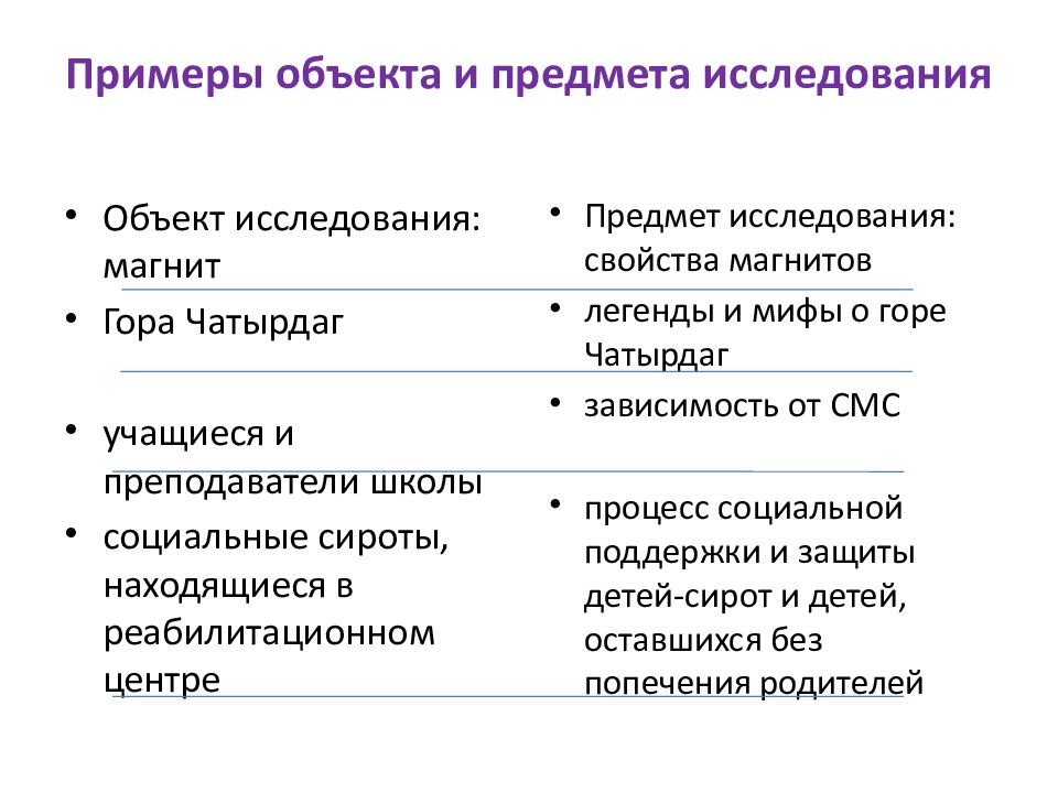 Актуальные объекты