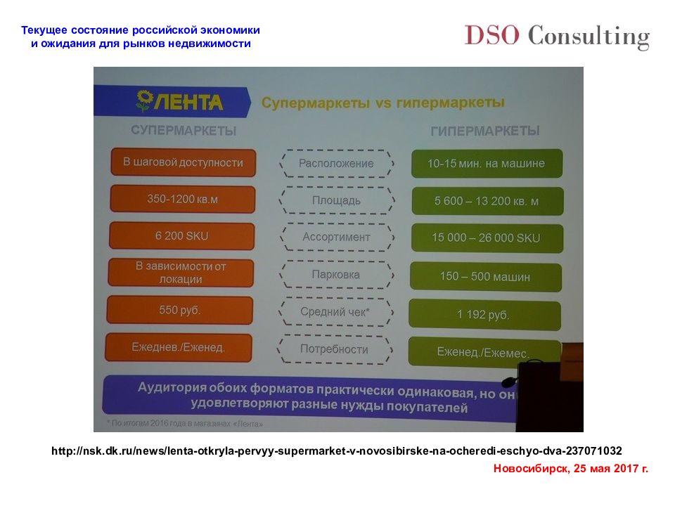 Состояние рос. Текущее состояние экономики России. Ваше заключение о текущем состоянии Российской экономики. Текущее состояние экономики России сообщение. Картинка текущее состояние и ожидаемое.