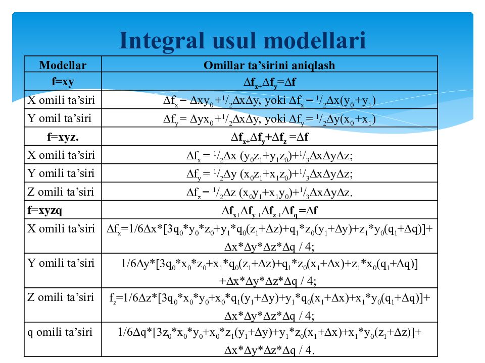MOLIYAVIY TAHLIL FANI 1-MAVZU : MOLIYAVIY TAHLIL FANINIG NAZARIY ASOSLARI Integral usul modellari