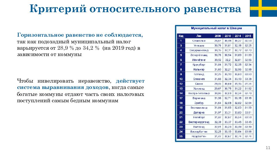 Пенитенциарная система швеции презентация