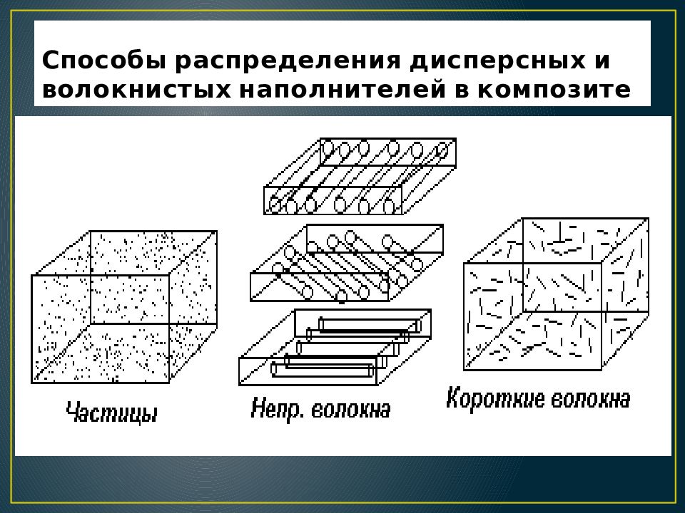 Композиционные материалы презентация