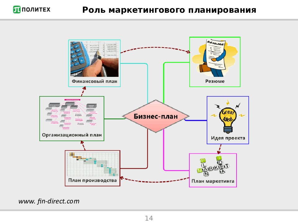 Бизнес план агростартап