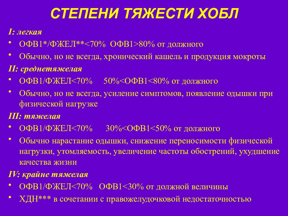 Стадии хобл картинки