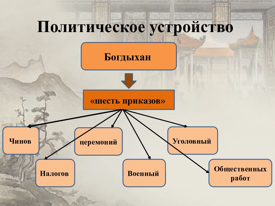 Устройство китайских