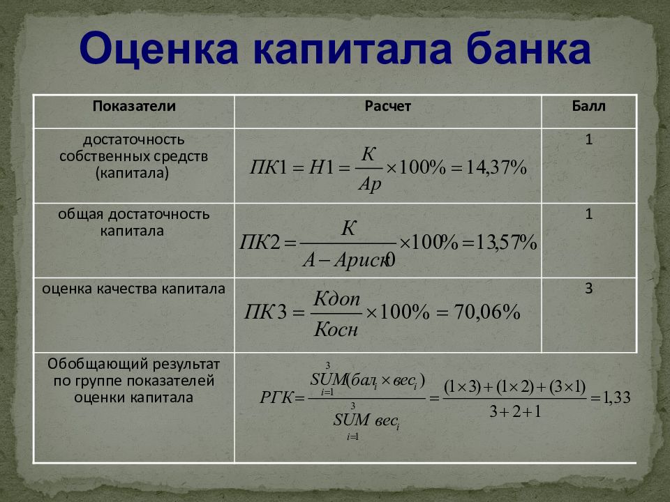 Оценка капитала