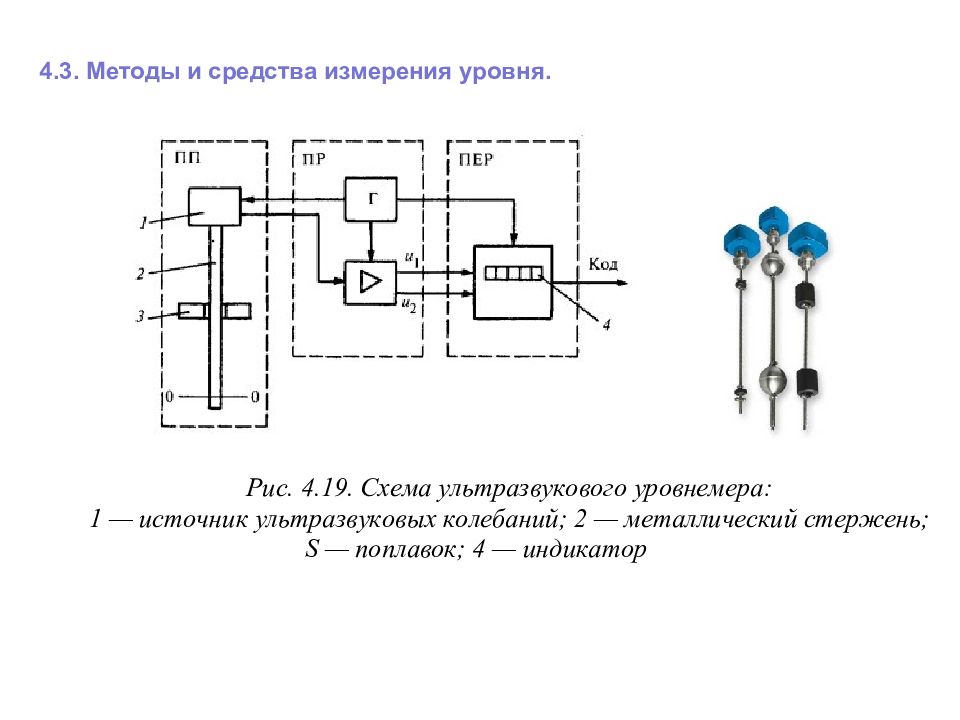 Средства измерения уровня презентация