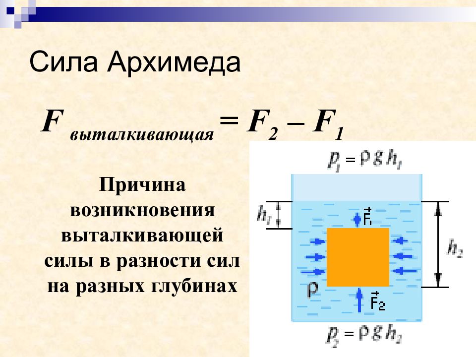 От чего зависит сила архимеда 7 класс. Сила Архимеда формула физика 7 класс. Формула для расчета силы Архимеда. Сила Архимеда формула 7 класс. Формулы силы Архимеда 1-.