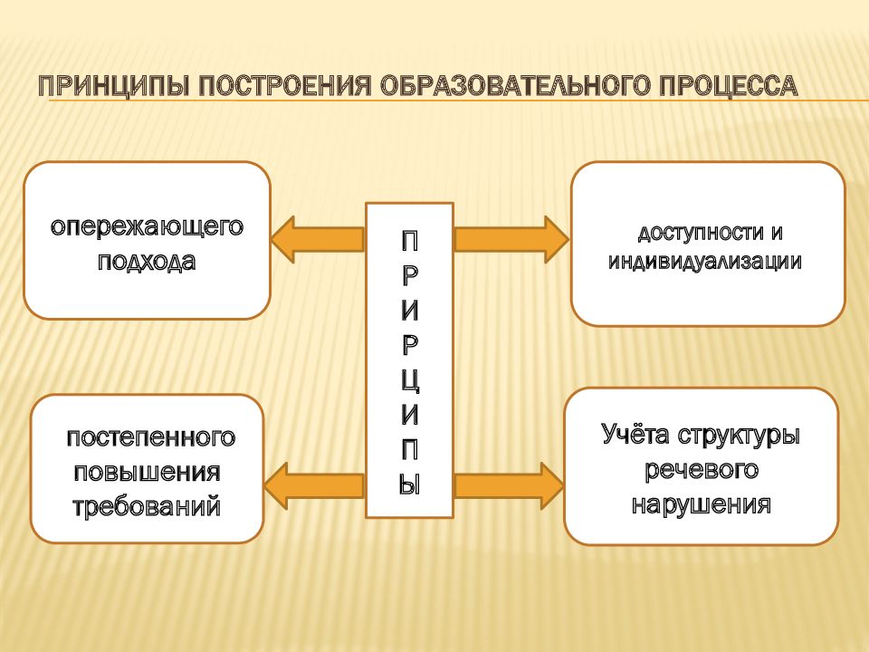 Презентация аналитический отчет