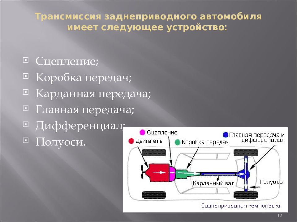 Трансмиссия переднеприводного автомобиля презентация