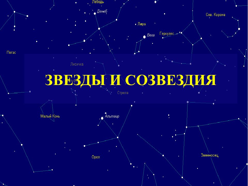 Звезды и созвездия презентация 11 класс