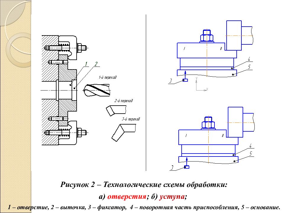 Схема обработки