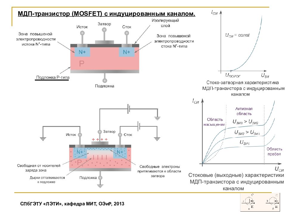 Мдп транзистор. МДП транзистор с индуцированным каналом. Вах МДП транзистора с индуцированным каналом. Транзистор с n каналом МДП. МДП полевой транзистор со встроенным каналом n-типа.