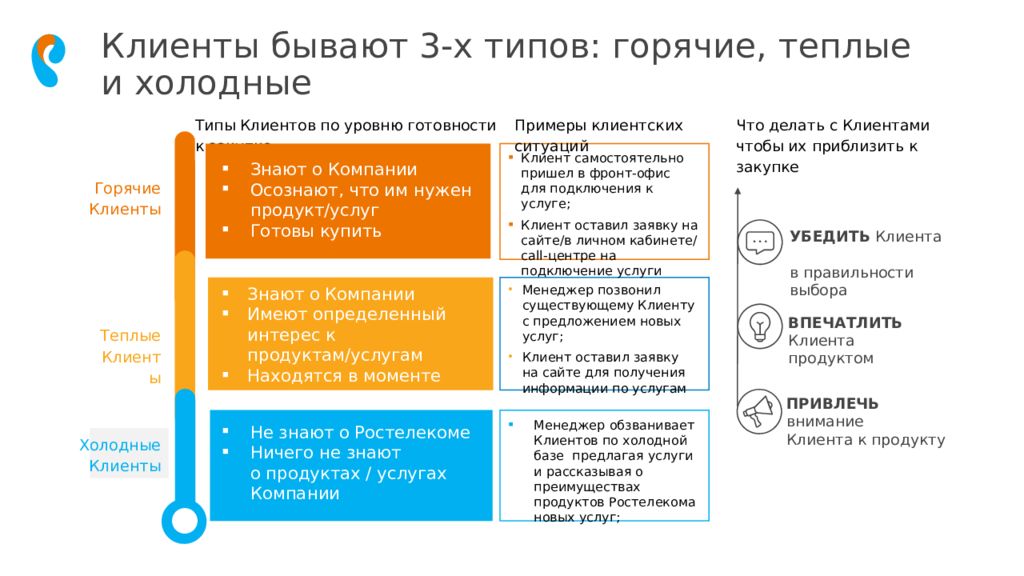 Отличие теплой презентации от холодно в том что