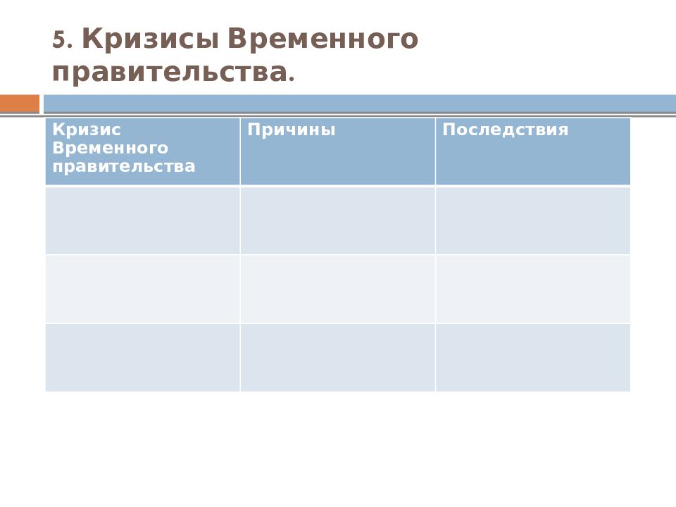 Причины кризисов временного правительства