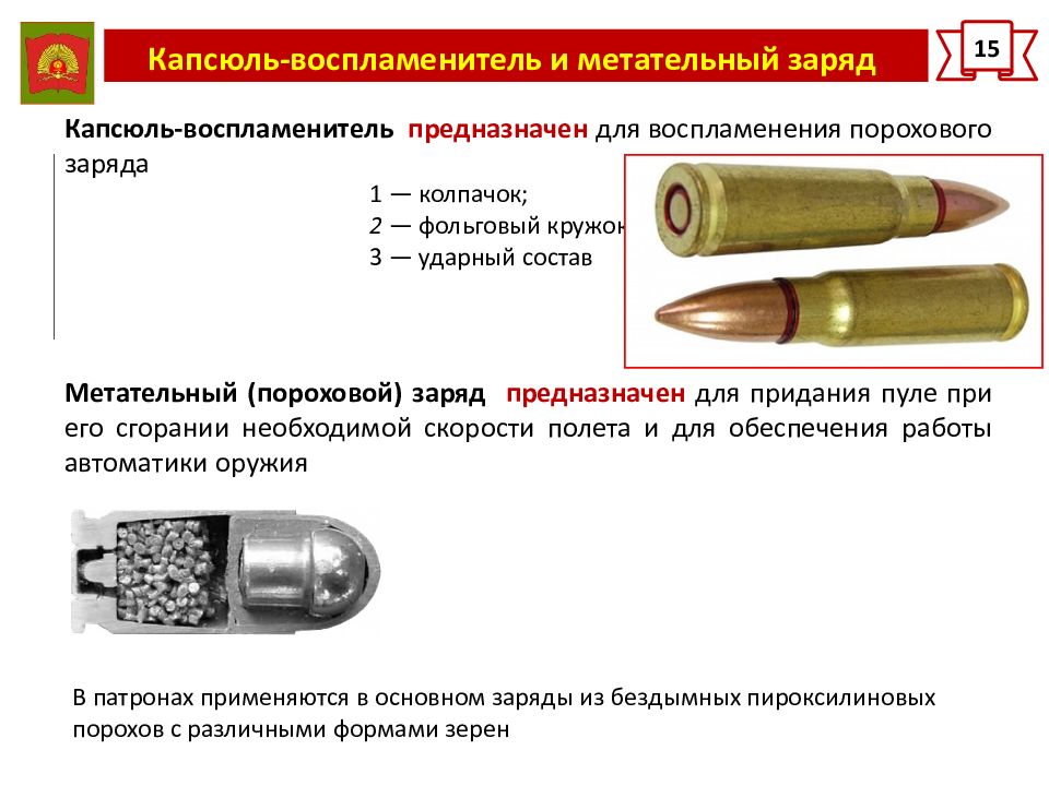 Горячие гильзы презентация