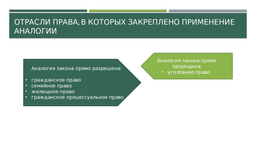 Применение по аналогии. Отрасли права в которых применяются аналогия закона и права. Применение жилищного законодательства по аналогии. Презентация аналогия в гражданском праве. Отрасль права в которой не применяется аналогия закона и права.