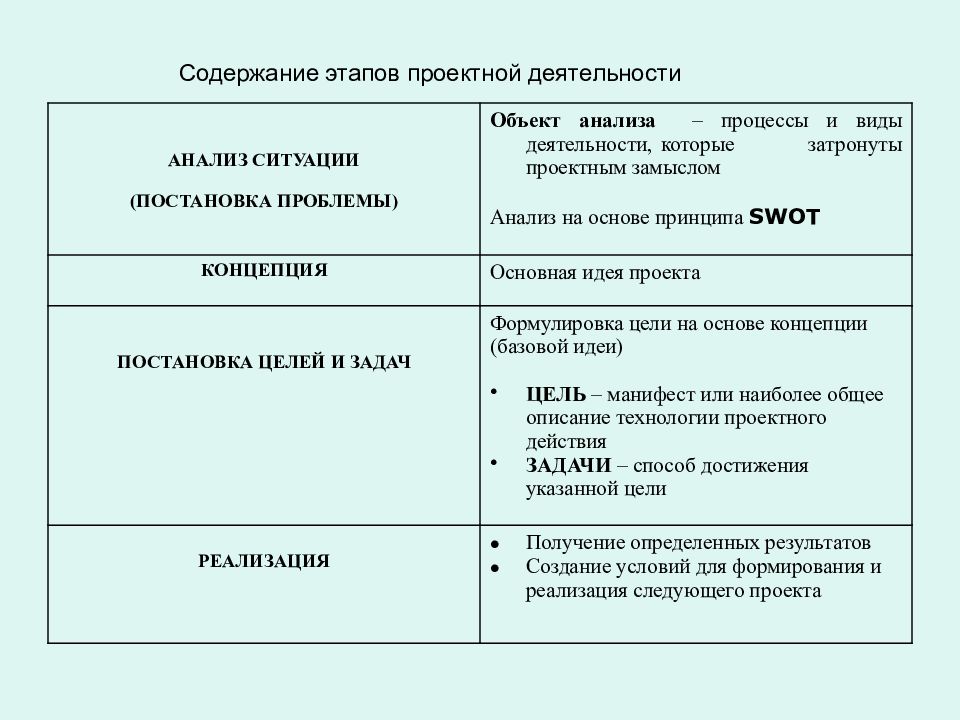 Паспорт социокультурного проекта примеры