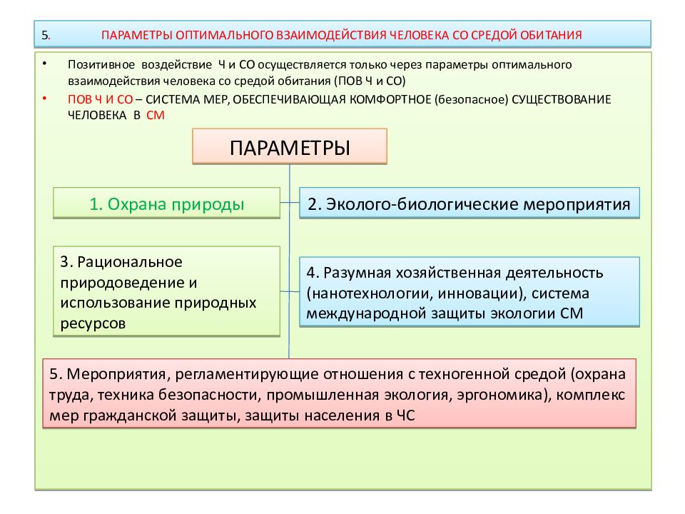 Оптимальное взаимодействие. Взаимодействие человека и среды обитания. Взаимодействие человека и среды обитания ОБЖ. Взаимодействия в системе человек среда обитания. Негативное взаимодействие человека со средой обитания.