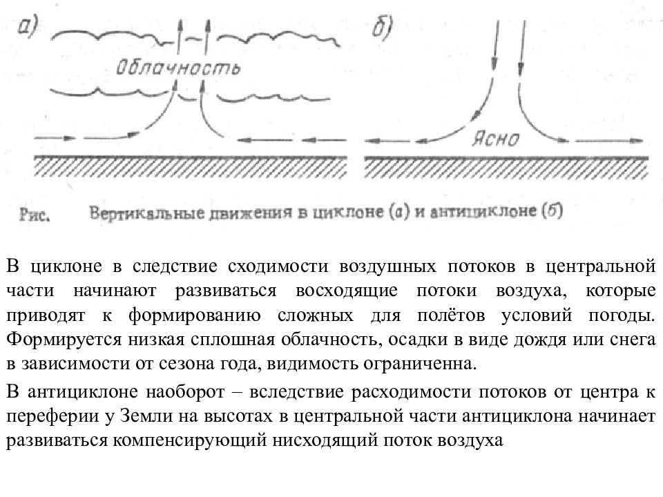 В центральной части антициклона воздух поднимается или. Сходимость воздушных потоков. Вертикальное движение воздуха циклона. Вертикальные потоки воздуха. Виды вертикальных движений воздуха.