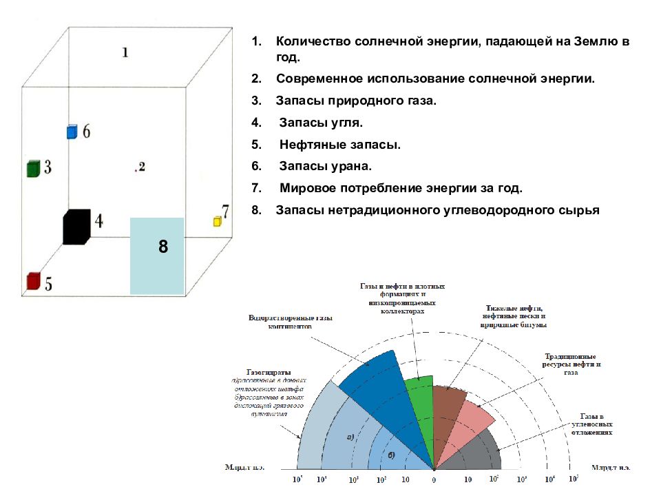 Геохимия нефти и газа. Геохимия природного газа. Вопросы по геологии нефти и газа с ответами. Резюме геолога нефти и газа. Вопросы по геологии нефти и газа 3 семестр.