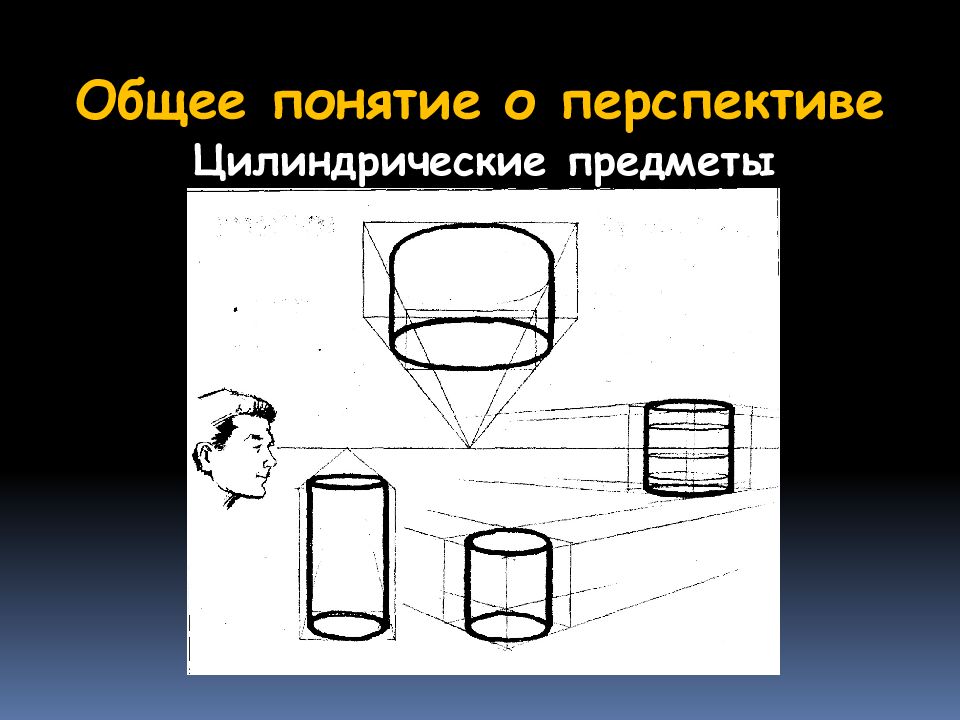 Изображение объема на плоскости и линейная перспектива сообщение