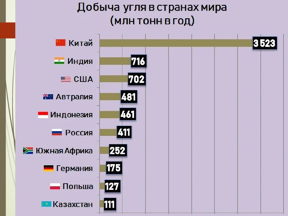 Угольная промышленность китая презентация