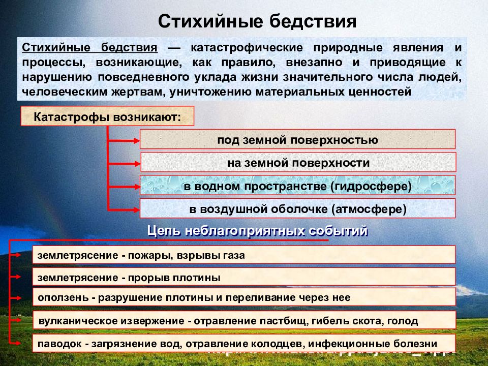 Презентация по теме стихийные бедствия